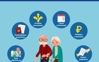 Когда можно получить страховую пенсию