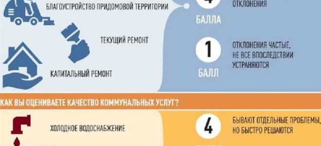 Что входит в коммунальные услуги