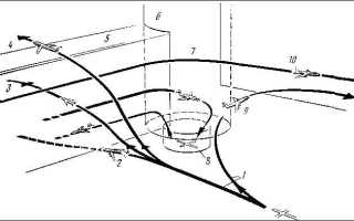 С какой высоты начинается воздушное пространство