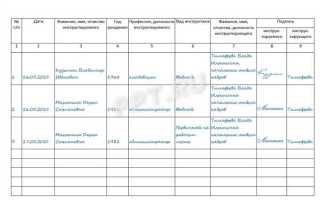 Журнал регистрации инструктажа по пожарной безопасности как часто заполнять