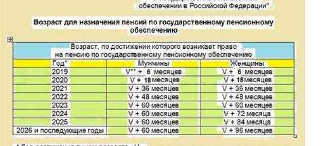 37 лет стажа для выхода на пенсию что туда входит