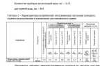 Баланс водопотребления и водоотведения подключаемого объекта где взять