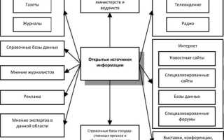 Что такое открытые источники информации