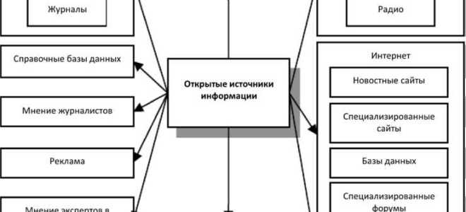 Что такое открытые источники информации