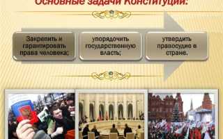 На основании какого акта созывается конституционное собрание