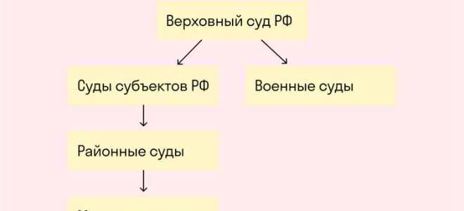 Областной суд это какая инстанция