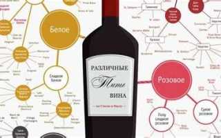 Что из перечисленного является формами вины