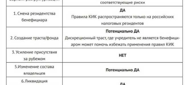 Кик в банке что это