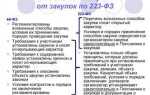 Торговая марка поставляемого товара по 223 фз что писать