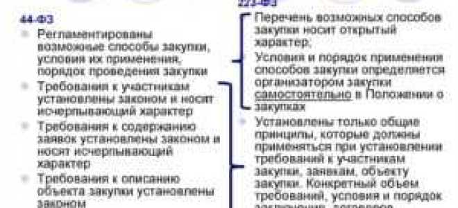 Торговая марка поставляемого товара по 223 фз что писать