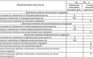 Строка 4112 отчета о движении денежных средств что входит