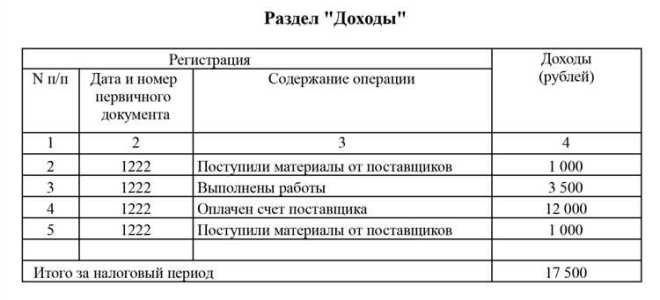 Как заполнить отчет в росстат для ип
