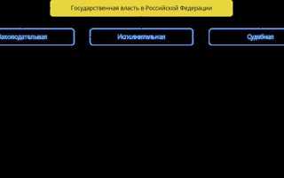 Деятельность экстерриториальных организаций и органов что это
