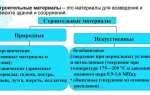 Номинированные материалы в строительстве что это