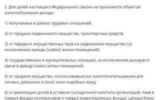 Можно ли сдавать коммерческую недвижимость как самозанятый