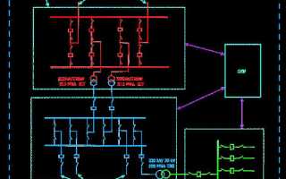 На подстанциях какого напряжения должен составляться план пожаротушения
