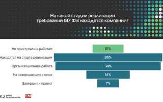 Какие действия обязаны выполнять субъекты кии