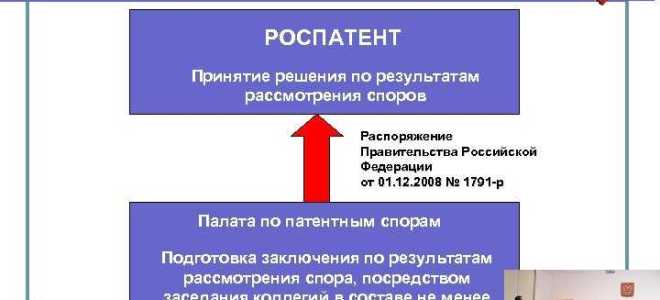 Федеральная служба по интеллектуальной собственности что это