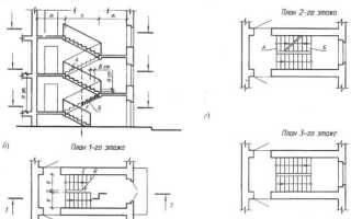 Что такое лестничная клетка в многоквартирном доме