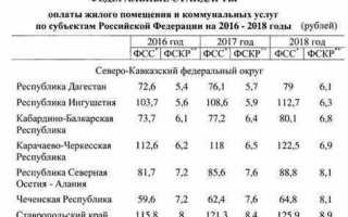 Сколько положено квадратных метров на человека