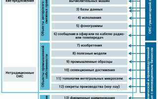 Что такое рид в интеллектуальной собственности