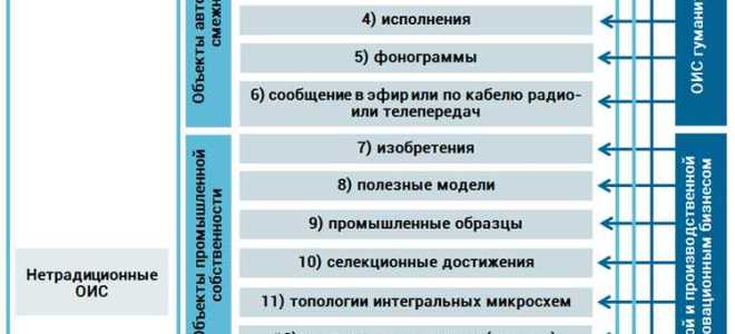 Что такое рид в интеллектуальной собственности