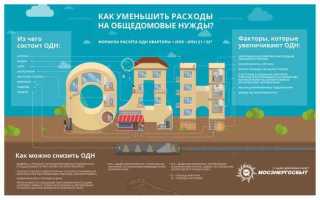 Электроснабжение одн что такое в квитанции