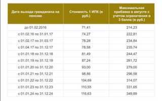 Сколько мрот в свердловской области в 2023