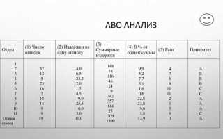 Как в уставе прописать альтернативный способ принятия решений
