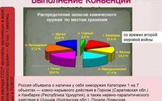 Товары в отношении которых применяются меры экспортного контроля