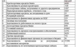 Что такое пуд в бухгалтерском учете