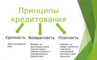 Что является платой за пользование деньгами которые вкладчик одалживает банку