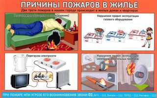 Что не относится к действиям на пожаре