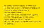 На основании чего действует учредитель
