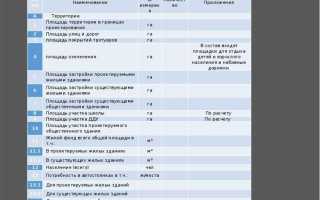 Функциональное назначение технико экономические показатели гпзу что писать