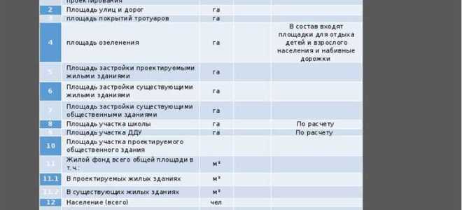 Функциональное назначение технико экономические показатели гпзу что писать