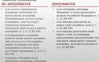 Как часто необходимо проводить смену положения проживающему