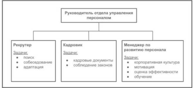 Кто относится к оперативному персоналу