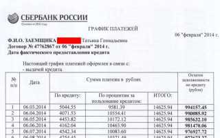 Как пересчитать проценты по кредиту при досрочном погашении