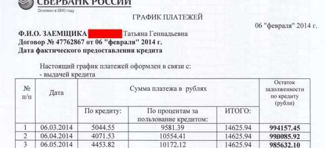 Как пересчитать проценты по кредиту при досрочном погашении