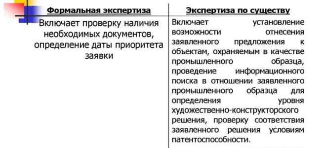 Объектом правовая охрана которого удостоверяется патентом является