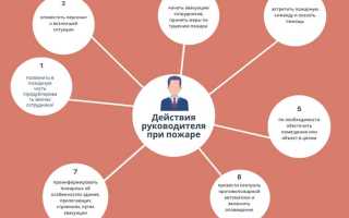 Что входит в обязанности работодателя при возникновении пожара