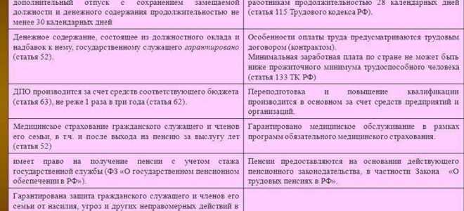 Какие черты характеризуют должность муниципальной службы
