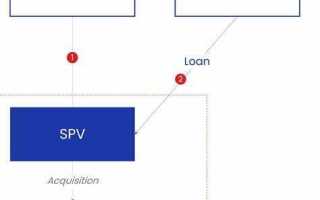 Debt push down что это