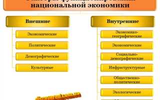 Что следует понимать под национальной экономической безопасностью