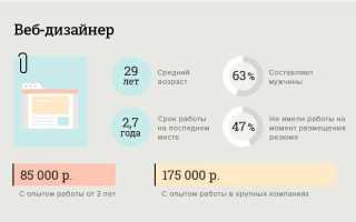 Зарплата инженера какой вид затрат