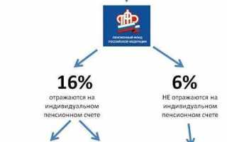 Страховая и социальная пенсия в чем разница