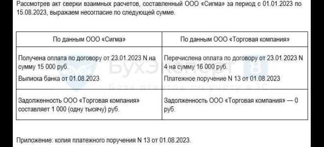 Расхождение по акту сверки с поставщиком как написать