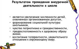 Чем регламентируется внеурочная деятельность в школе