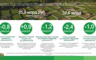 Что такое комплексное развитие сельских территорий программа